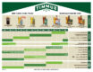 Summit Brewing Company