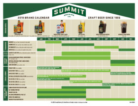 Summit Brewing Company